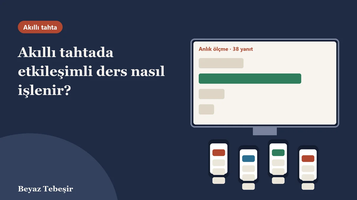 Akıllı tahtada etkileşimli ders: tahtada canlı sonuçlar, öğrencilerin telefonlarından verdiği yanıtlar