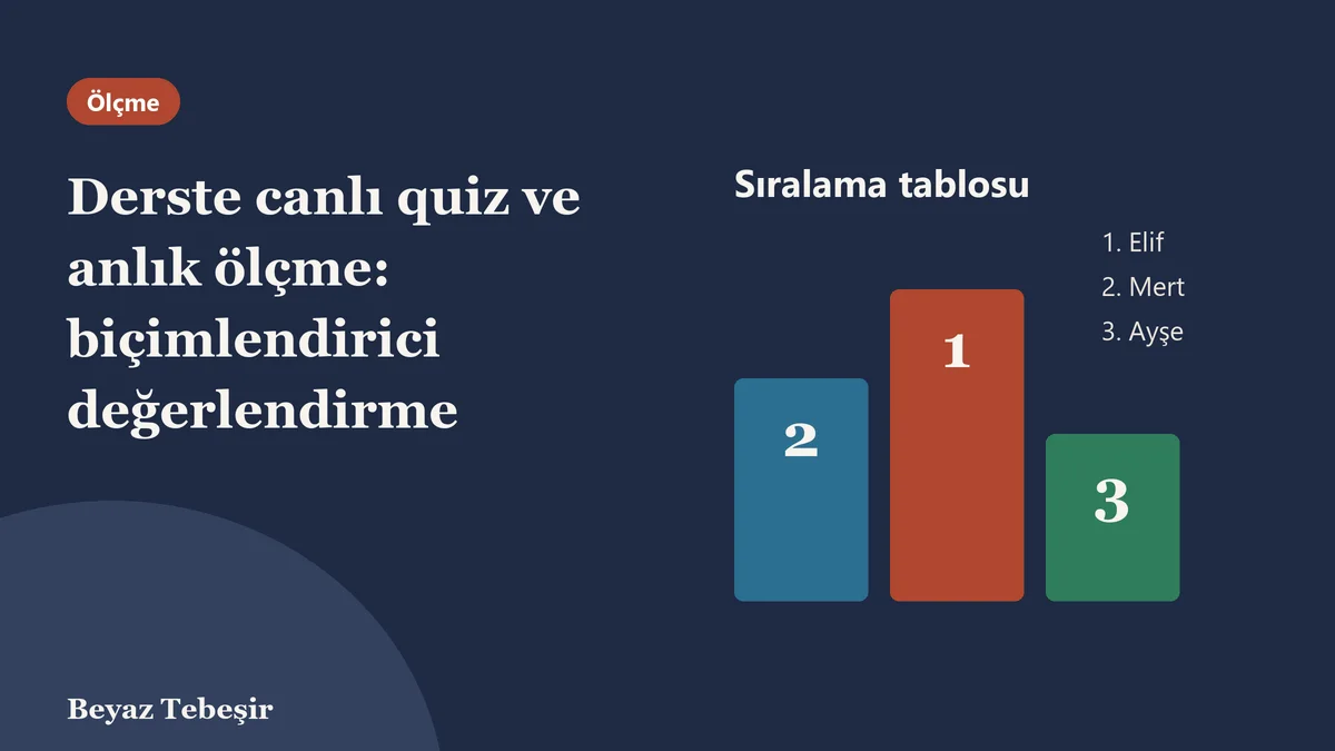 Derste canlı quiz ve anlık ölçme: tahtada sıralama tablosu ve öğrenci puanları