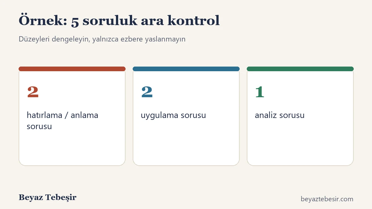 Beş soruluk bir ara kontrolde Bloom düzeylerine örnek dağılım: iki hatırlama, iki uygulama, bir analiz