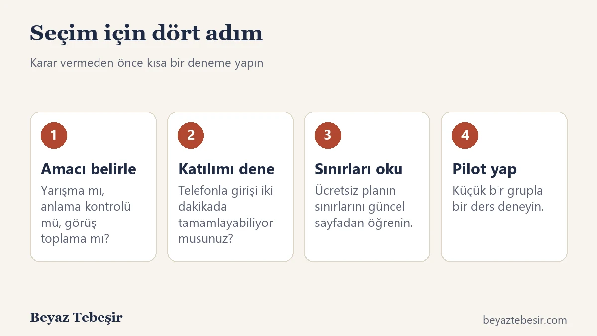 Kahoot alternatifi seçerken dört adım: amacı belirle, katılımı dene, sınırları oku, sınıfta pilot yap