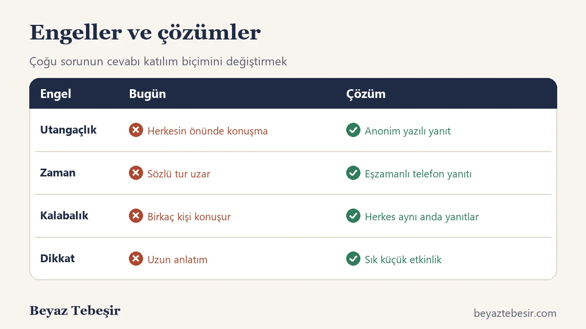 Öğrenci katılımını engelleyen nedenler ve çözümleri: utangaçlık, zaman, kalabalık, dikkat