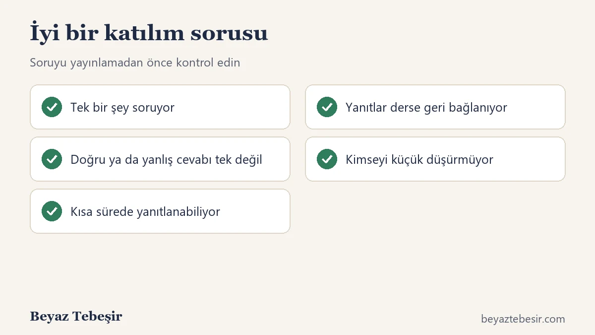İyi bir katılım sorusunun beş özelliği kontrol listesi
