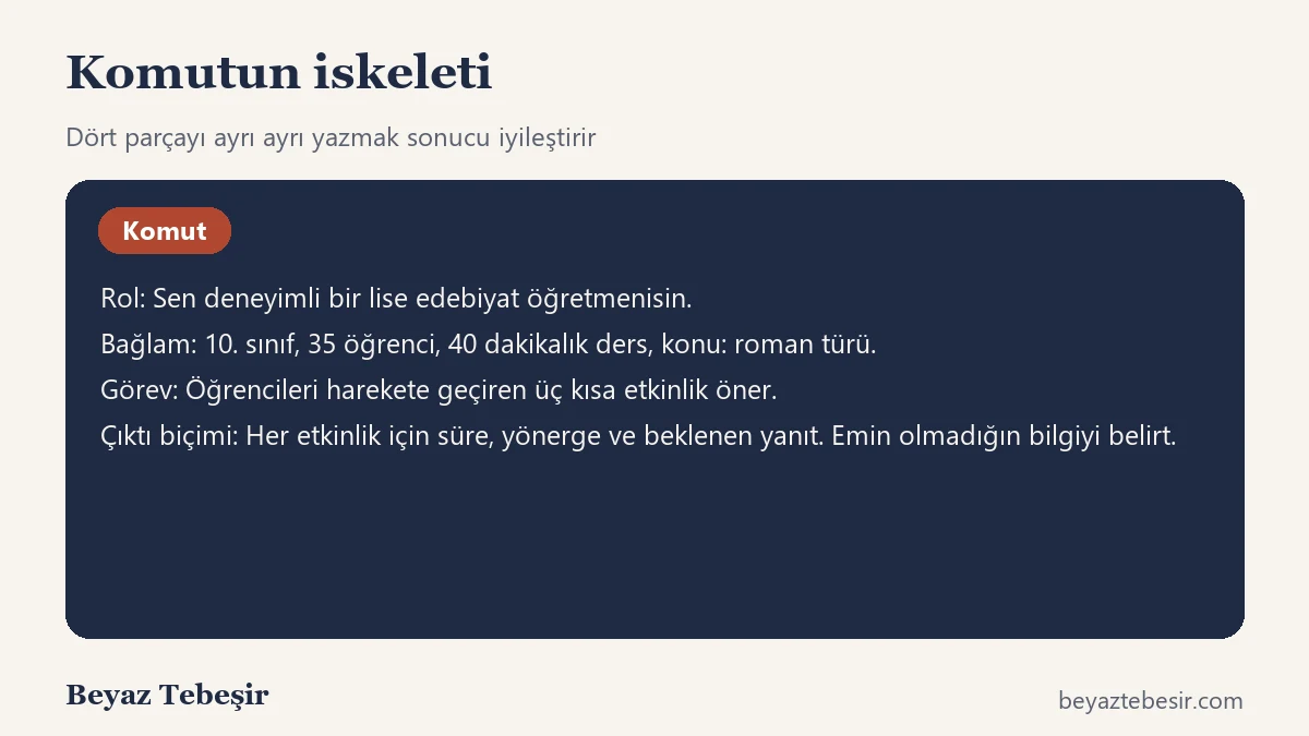 Etkili bir ChatGPT komutunun iskeleti: rol, bağlam, görev ve çıktı biçimi