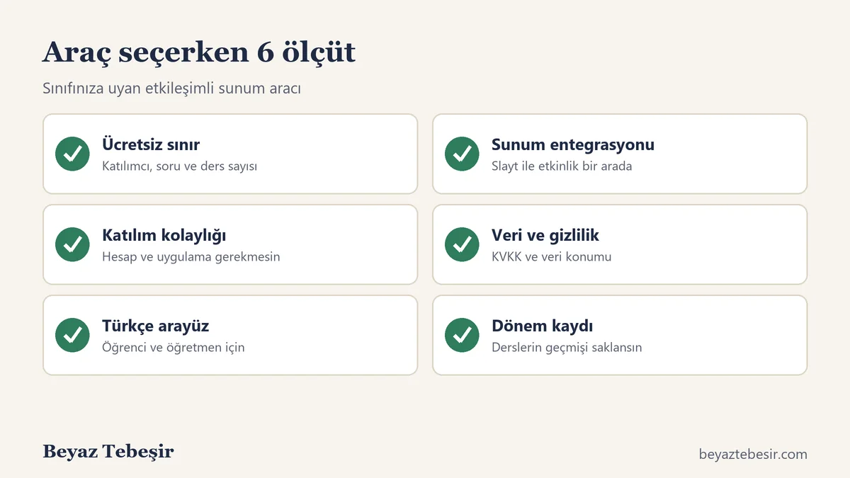Mentimeter alternatifi ücretsiz etkileşimli sunum aracı seçerken bakılacak altı ölçüt