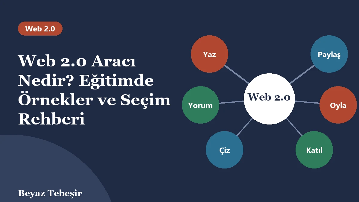 Web 2.0 aracı nedir: yaz, paylaş, yorum yap, oyla, çiz ve katıl düğümleriyle gösterilen etkileşimli web araçları