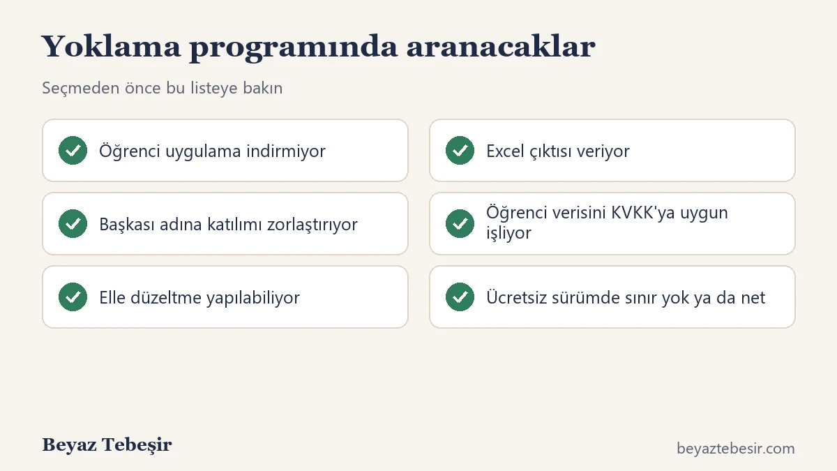 Yoklama programında aranacak altı özellik kontrol listesi